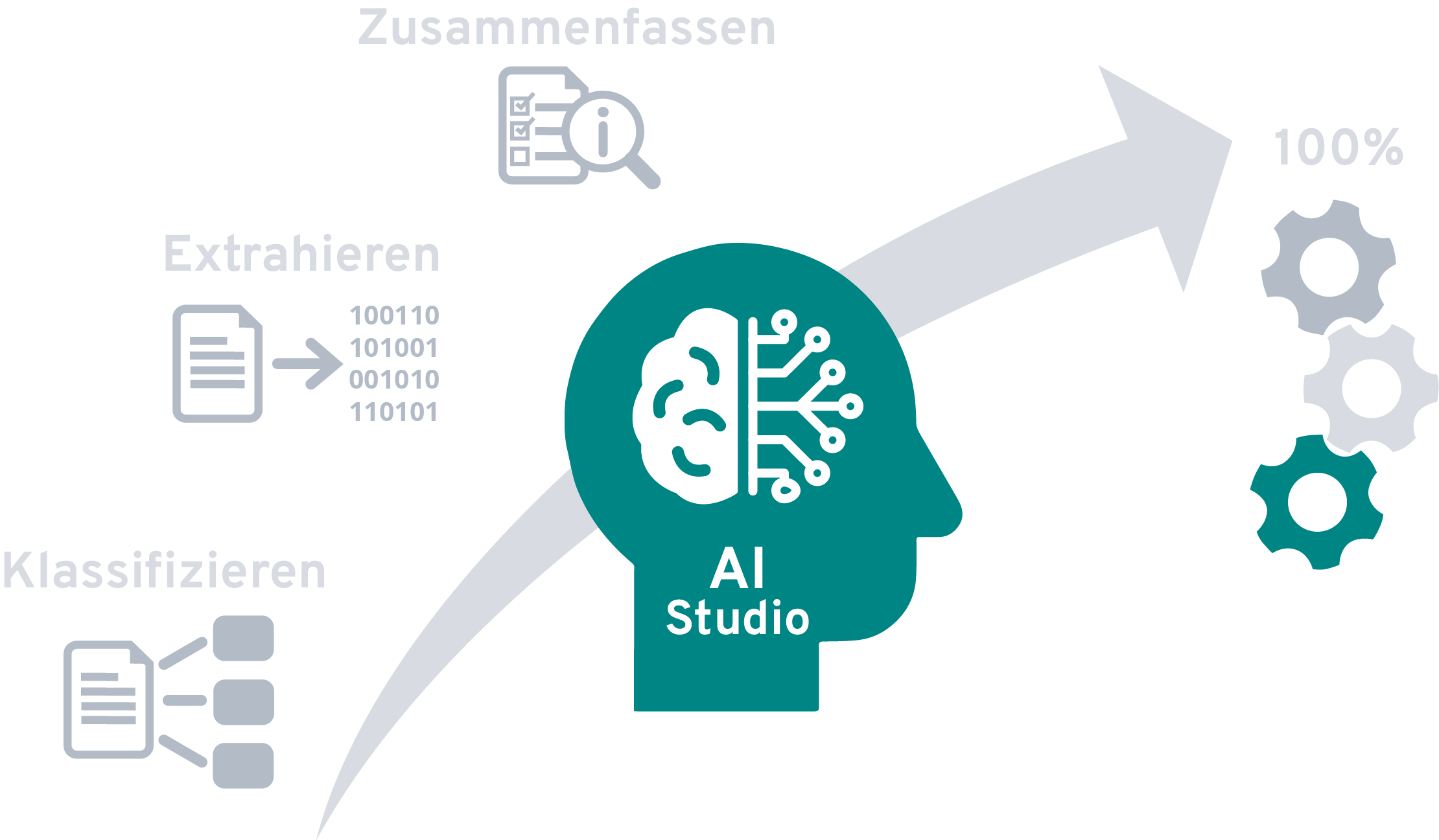 Grafik AI Studio 