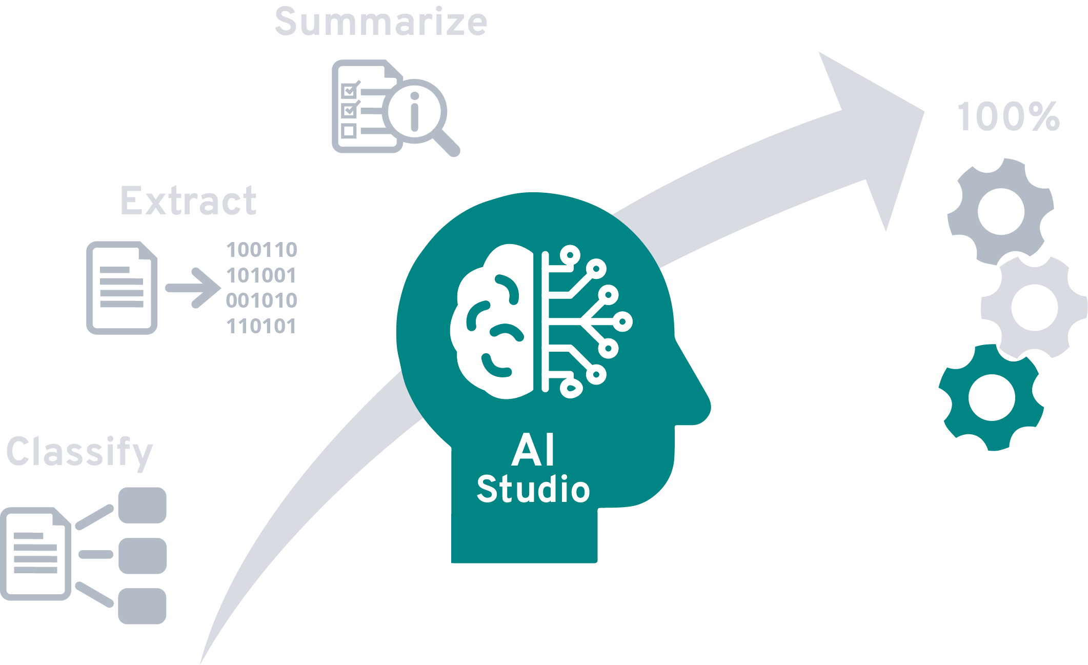 Graphic AI Studio