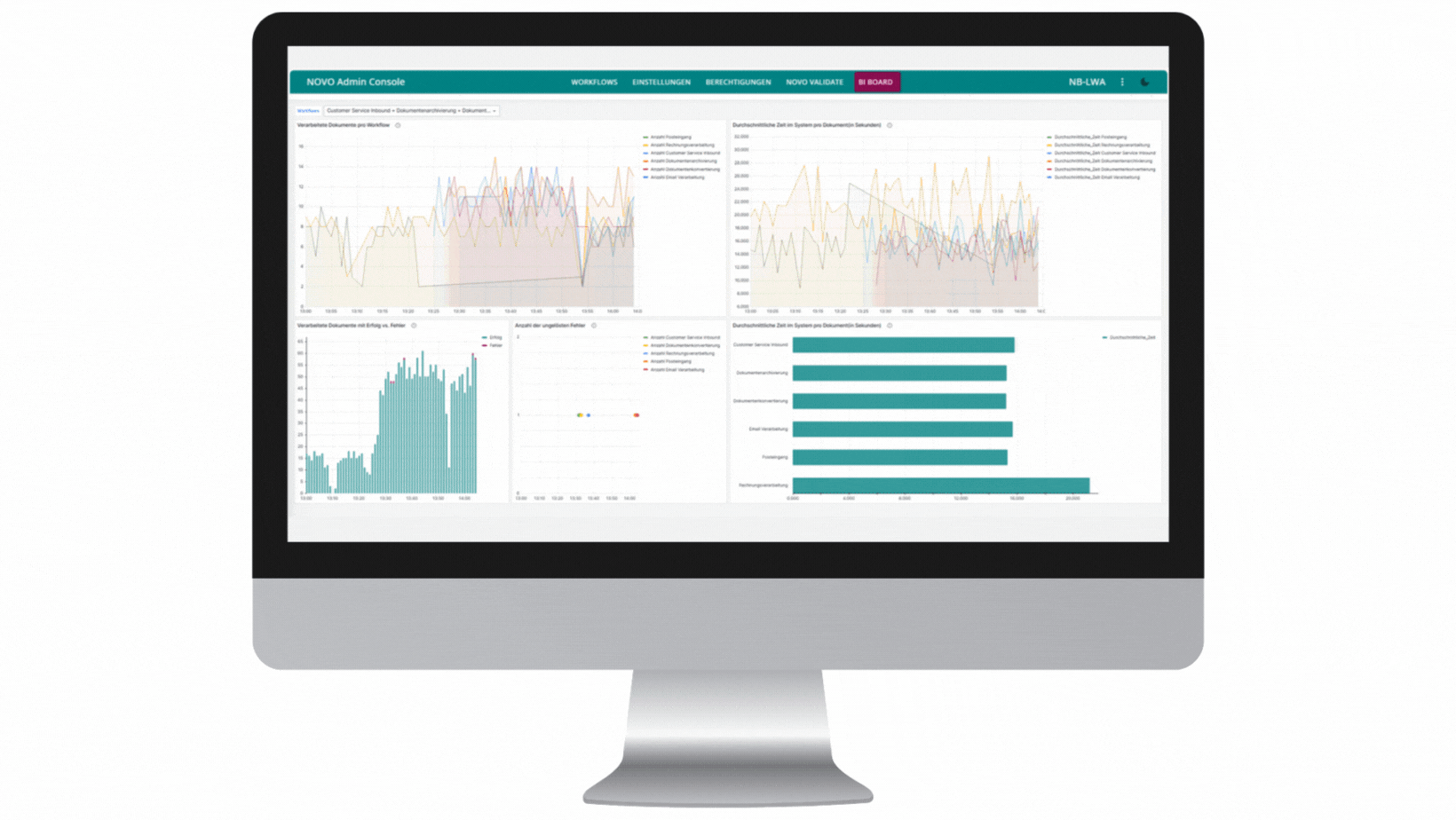 Interaktives GIF-Creator-Dashboard – visualisiert dynamische Datentrends mit animierten Charts und Echtzeit-Regeln für BI-Präsentationen.