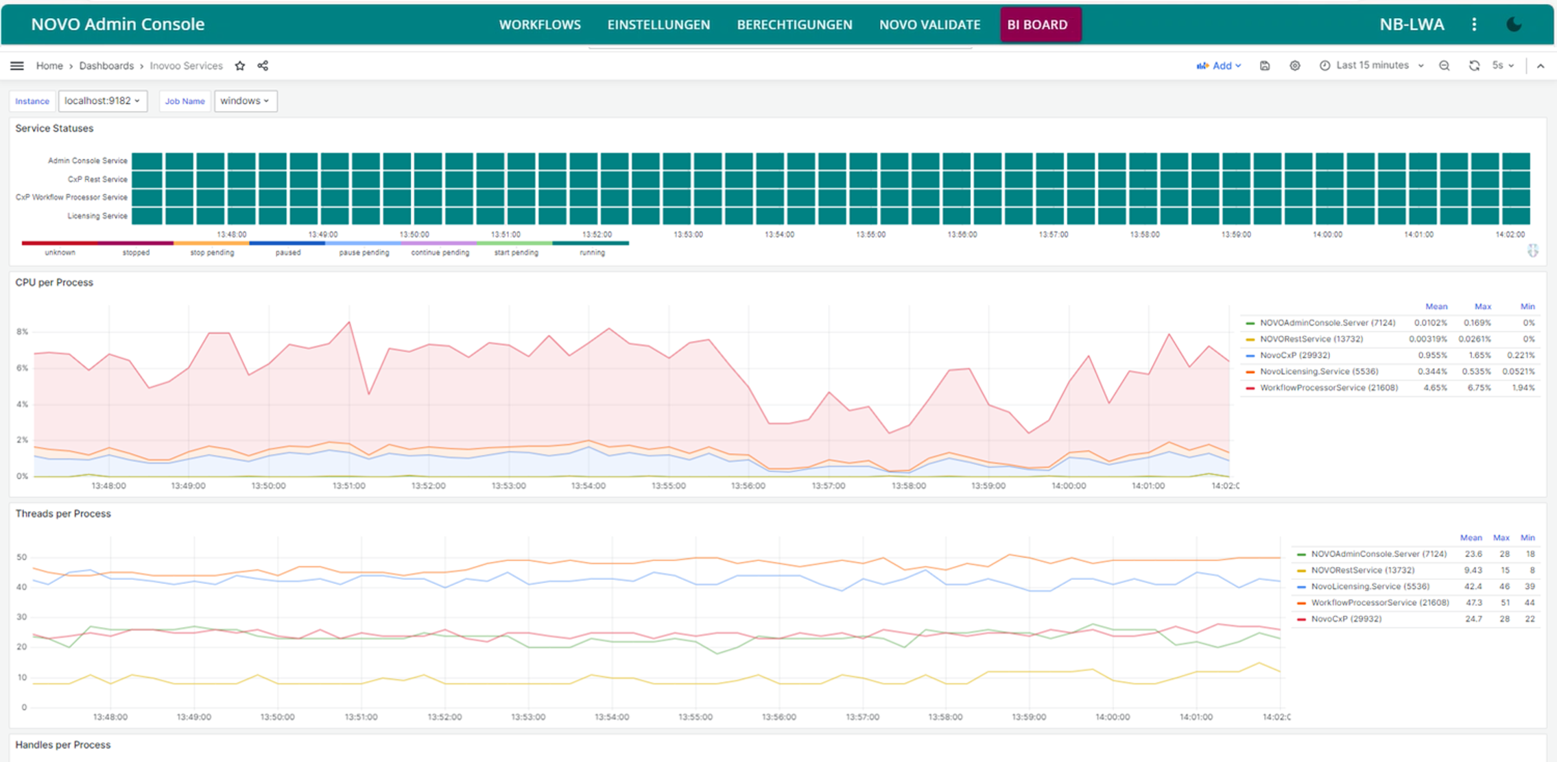 Dashboard zur Systemgesundheit im Light-Design – zeigt aktuelle Systemmetriken, Statusampeln und Echtzeit-Leistungsdaten übersichtlich in Kachel-Layout.