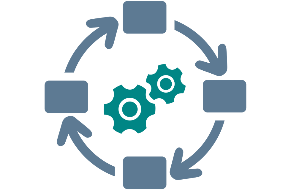 Diagramm mit zentralen Zahnrädern und vier kreisförmig angeordneten Pfeilen – symbolisiert automatisierte Workflows im NOVO CxP-Prozess.