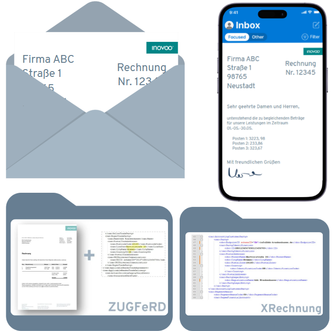 Rechnungen existieren in verschiedenen Formaten, XRechnung, ZUGFeRD, E-Mail und PDF, oder Analog als Brief