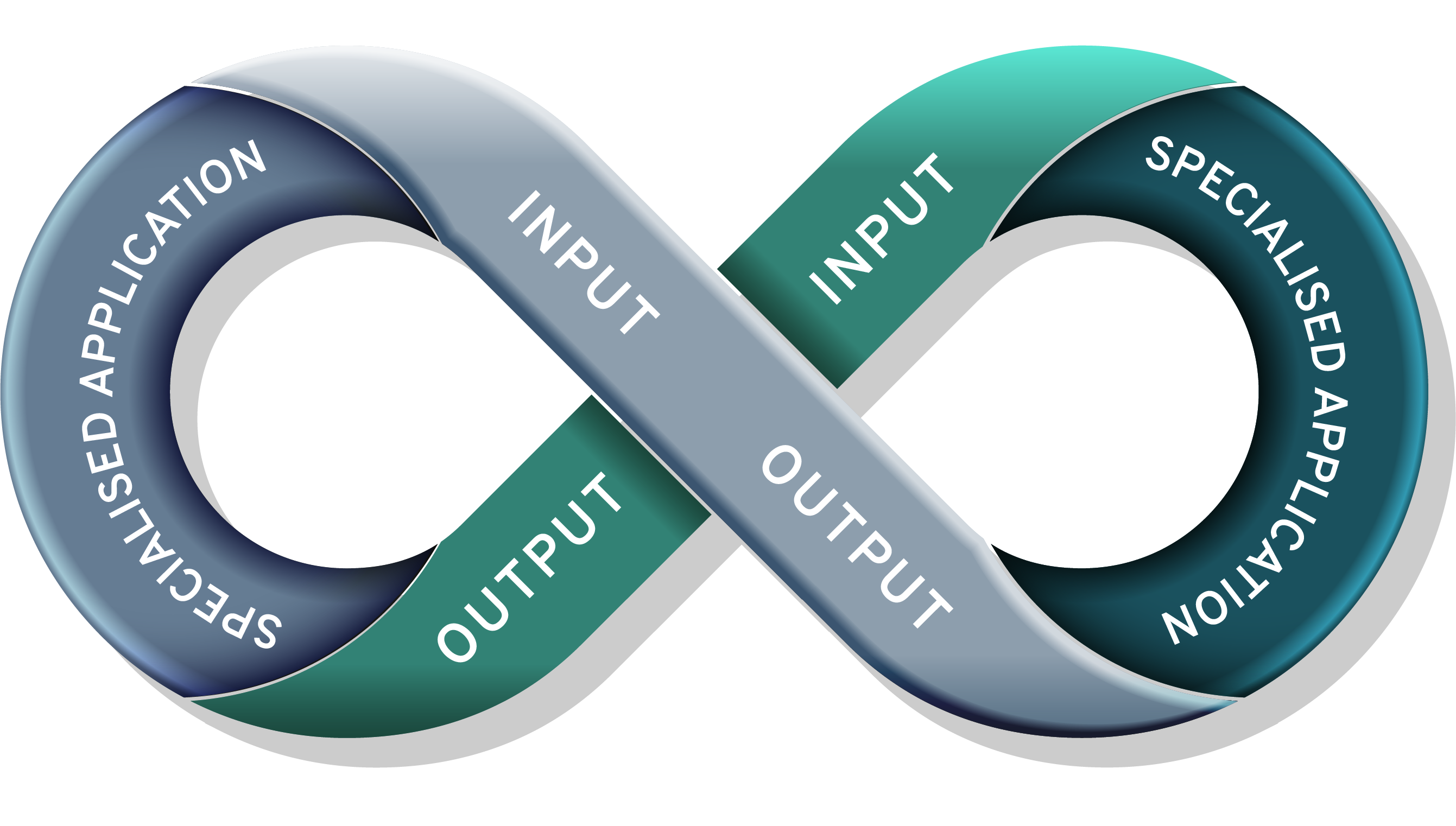 Overview graphic of NOVO EMM Loop – shows the interactive and automated communication process between companies and customers.