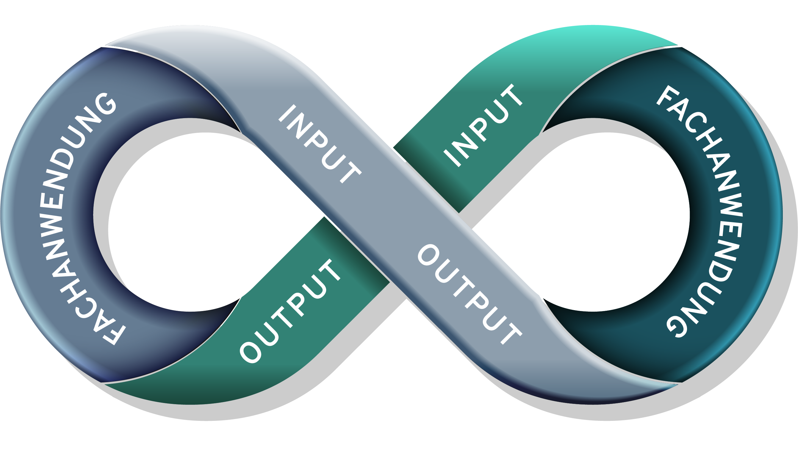 Übersichtsgrafik von NOVO EMM Loop – zeigt den interaktiven und automatisierten Kommunikationsprozess zwischen Unternehmen und Kunden.
