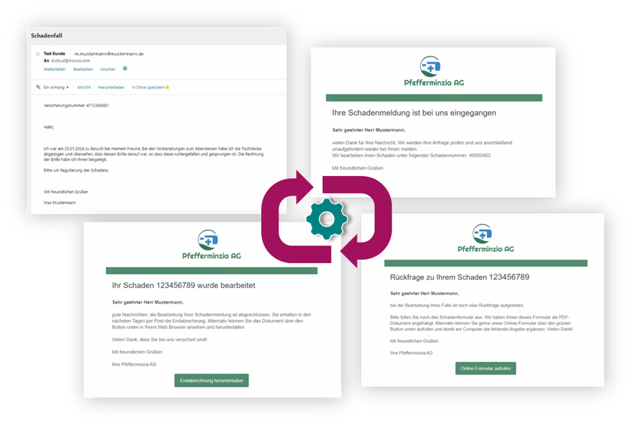 Prozessgrafik zur automatisierten Bearbeitung von Schadenmeldungen mit NOVO EMM Loop – zeigt den Empfang, die Klassifikation, Validierung und Weiterleitung von Schadensfällen in der Kundenkommunikation.